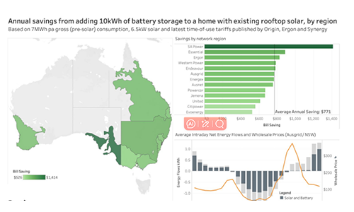 A$2.3 billion! Stimulate the installation of 1 million units! Australia’s user-side energy storage may usher in a golden age!