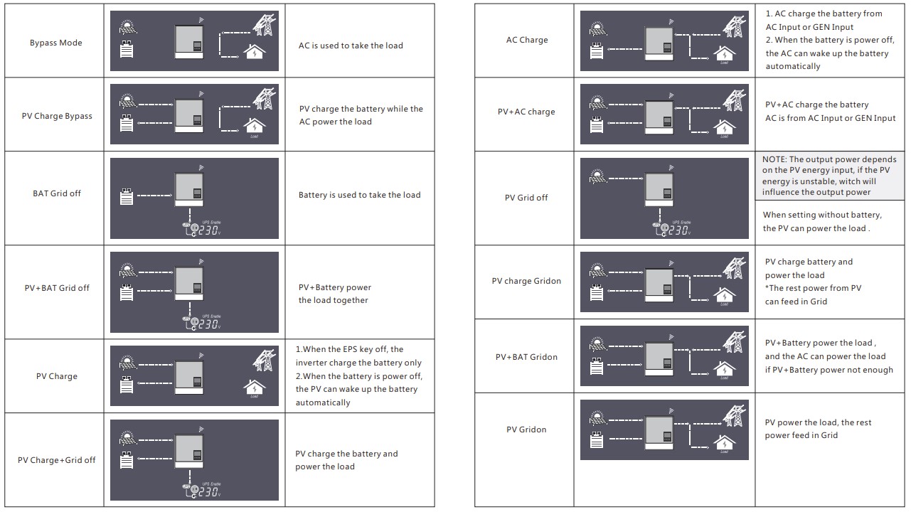 Operating Modes.jpg