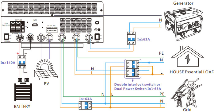 LuxPower Installations.jpg